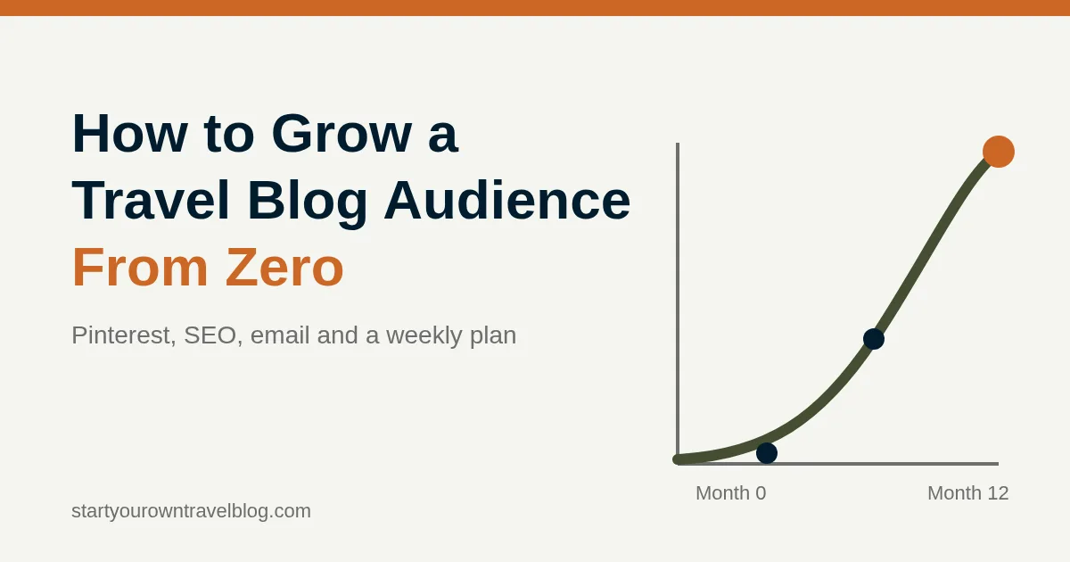 How to grow a travel blog audience from zero: rising traffic line with Pinterest, search and email icons